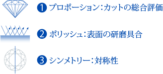 トリプルエクセレント（3EX）