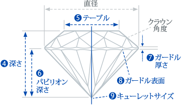 トリプルエクセレント３つの審査項目